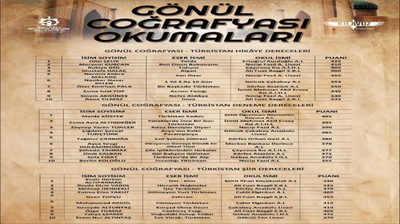 ‘‘Gönül Coğrafyası Okumaları’’ kazananları belli oldu