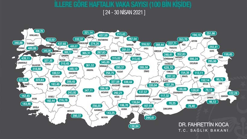 Kocaelide vaka sayıları düştü!