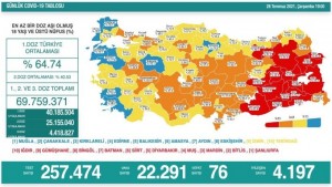 Aşılamada Kocaeli artık sarı kategoride